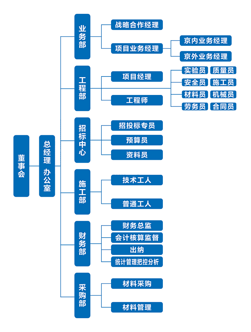 企業(yè)架構(gòu)